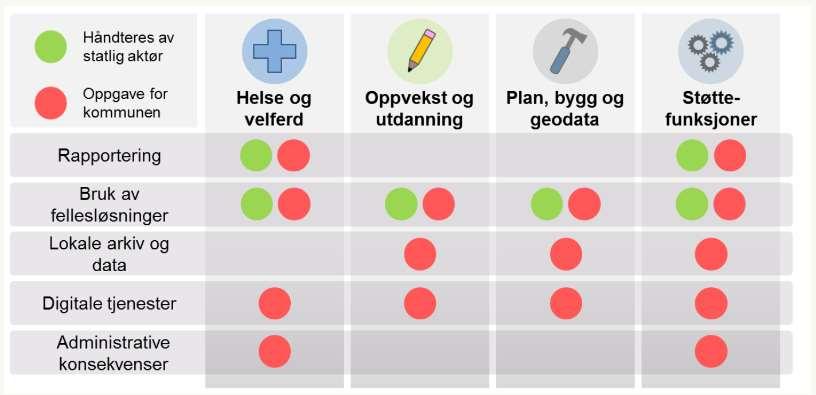 Fylkessammenslåing - nytt kommunenummer Når fylkeskommuner slår seg sammen, får kommunene tildelt nytt kommunenummer.