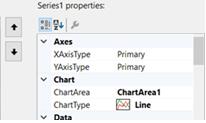 Figur 15-9: Properties-vindu for å konfigurere diagrammet. Sett ChartType til «Line» i Properties-vinduet vist i Figur 15-9. 15.4. Konfigurasjon av diagramoppsett fra C#-koden.