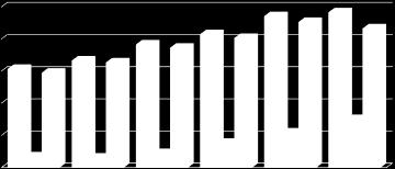 & Nugent, 2004; Wexner & Jorge, 1994 Prevalens AI? Store mørketall 80-90% med AI har aldri blitt spurt 2% vs.