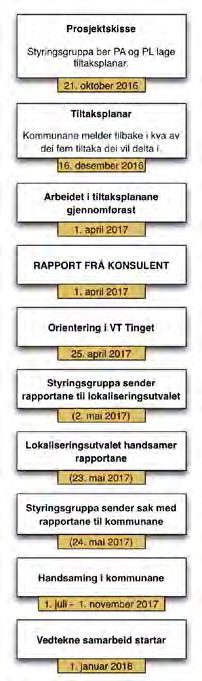 Status 2. mai 2017 Arbeidsgruppe: Interkommunalt samarbeid i Vest-Telemark Rapport til arbeidsgruppa for delprosjekt.