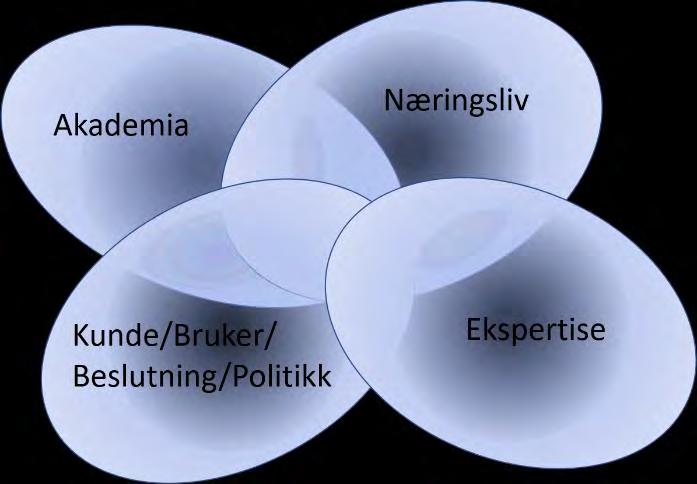 Interkommunalt samarbeid i Vest-Telemark IKT 2.