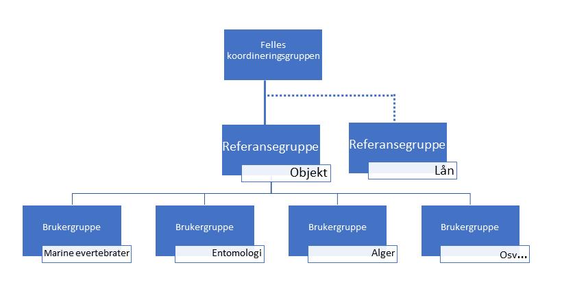 3. Estimat på utviklingstid. Ut fra kravspesifikasjonene skal det så utarbeides estimater på hvor lang tid vil ta å utvikle nye moduler. 4. Avklaringer angående funksjonalitet (se tabell 1.).