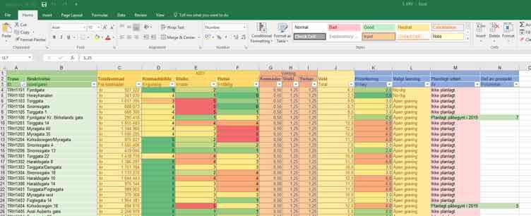 Multikriterieanalyse av ytelse, risiko og kostnad Tiltakene er gruppert i en rekke prosjekter Effekt på ytelse og risiko er beregnet for hvert