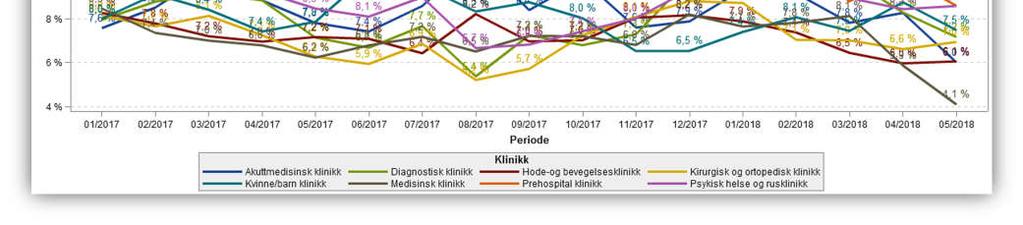 Det skal også avklares hvilken opplæring den enkelte ansatte skal ha og HMS-seksjonen kan bestilles til personalmøter der sykefravær er på agendaen.