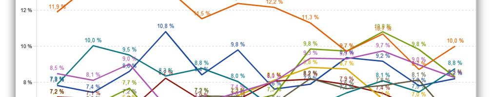 Figur: Sykefravær fordelt per klinikk Datauttrekk 15.05.