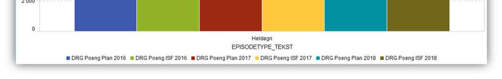 Ved utgangen av april er vi i tråd med plan (+ 0,72 %) for årets 4 første måneder.