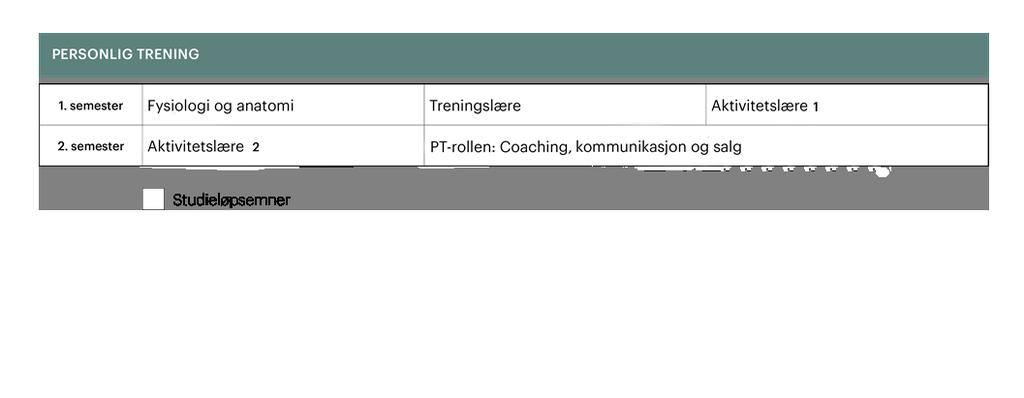 Tabell 2. Oppbygging av emner Beskrivelser av de enkelte emner vil publiseres under aktuelt kull på Høyskolen Kristiania sine hjemmesider.