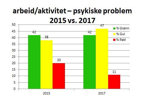 verktøy: Individuell plan (videreført fokusområde fra 2014