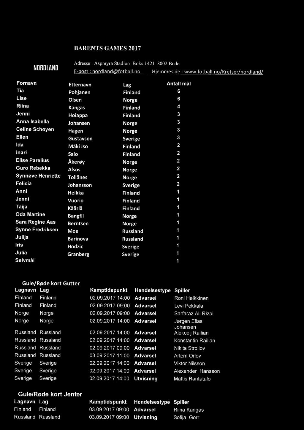 no/kretser/nordland/ Fornavn Tia Lise Riina Jenni Anna Isabella Celine Schøyen Ellen Ida Mari Elise Parelius Guro Rebekka Synnøve Henriette Felicia Anni Jenni Taija Oda Martine Sara Regine Aas Synne