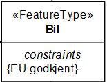 Klassediagram elementer Klasser er firkantede bokser med felt for: Navn Egenskapsliste Multiplisitet angir