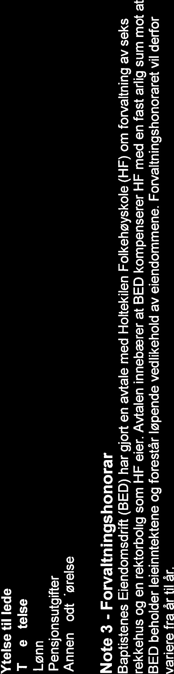 Note 2 - Ytelse til ledende personer Ytelse til ledende personer Type ytelse Daglig leder Styret Lønn 346216 0 Pensjonsutgifter 17 400 Annen godtgjørelse 4 392 Note 3 - Forvaltningshonorar