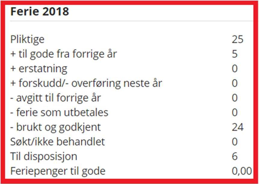 OBS: Deltidstilsette som arbeidar redusert veke må også legge inn fridagar etter plan som ferie i ei ferieveke, slik at ferierekneskapen vert korrekt.