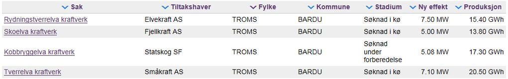 6.5 Fremtidig energiproduksjon I følge NVEs kartlegging av småkraftverk er potensialet i kommunen på 18 småkraftverk under 3 kr/kwh.