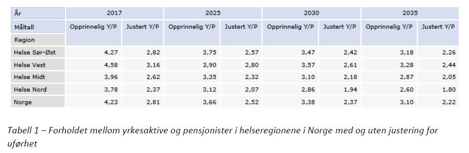 Med justering for uførhet