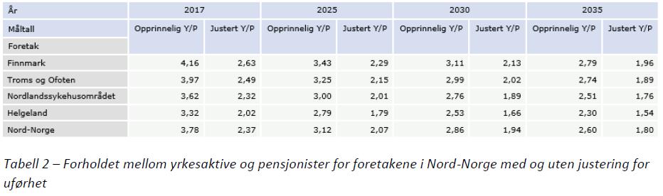 Møtereferat