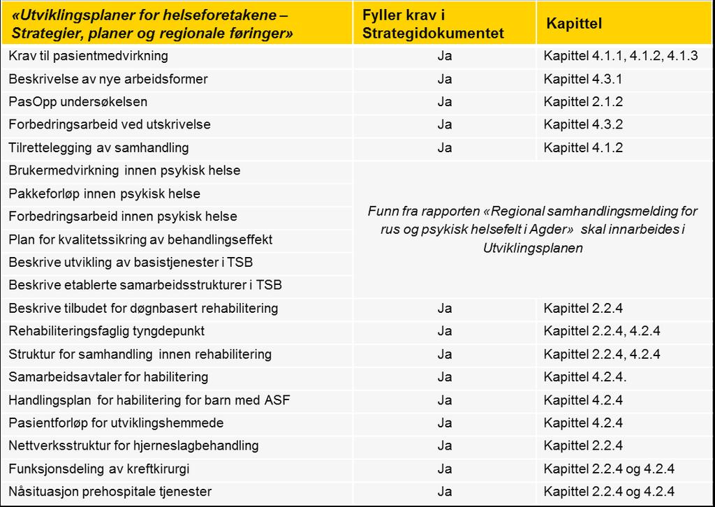 6.3 Vedlegg 3 Kvalitetssikringstabell 2 Kvalitetssikringstabell 2 oppsummerer hvilket kapittel i Utviklingsplanen