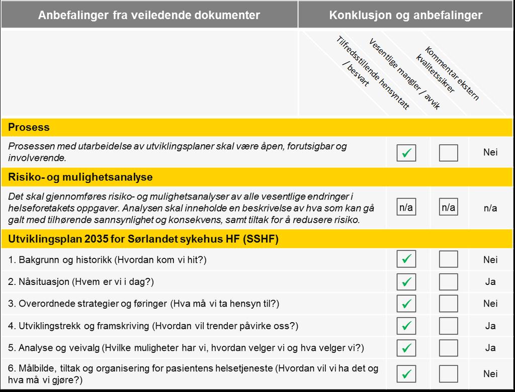 1.1 Oppsummering av punkter for kvalitetssikring Tabell 1: Overordnet vurdering av Sørlandet