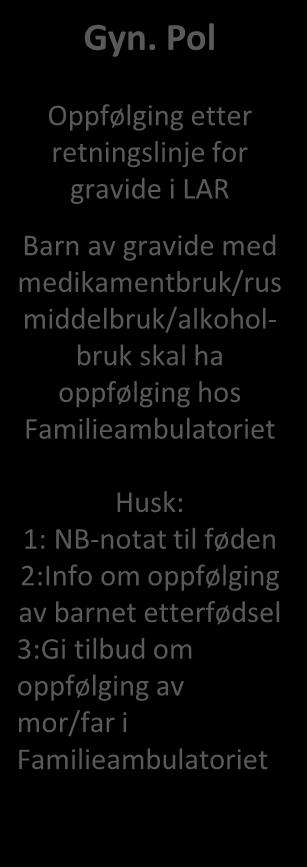 Familieambulatoriet Husk: 1: NB-notat til føden 2:Info om oppfølging av barnet etterfødsel 3:Gi tilbud om oppfølging av mor/far i Familieambulatoriet Fødsel Overflyttes ved mistanke om abstinens