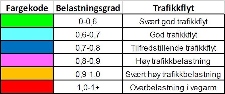 1.3 Kapasitetsberegninger av dagens situasjon 1.3.1 Metode og kalibrering Kapasitetsberegninger har blitt utført med programmet SIDRA INTERSECTION 7 utviklet av SIDRA Solutions.