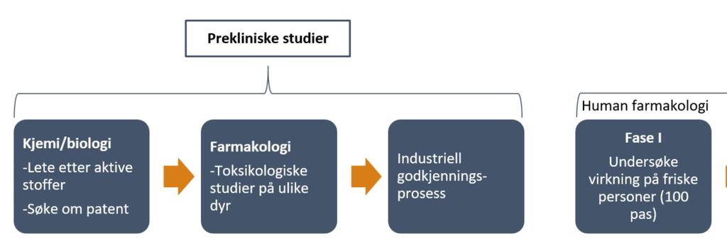 internasjonal konkurranse mellom land for å tiltrekke industrifinansierte kliniske studier.