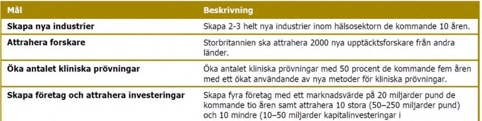 Litt om Storbritannia Lanserte en life science strategi 2011.