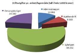 Fokusområder for virksomheten i 2018 Gjennomføring av samhandlingsreformen stiller høyre krav til kompetanse.