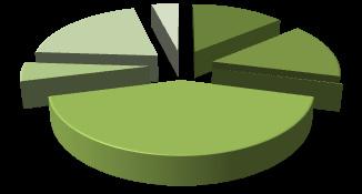 str. 94. Tablica 42.: Ulov ribe i drugih morskih organizama po županijama u 2010. godini ŽUPANIJA Ukupni ulov u tonama Istarska 6.986,00 Primorsko- goranska 7.