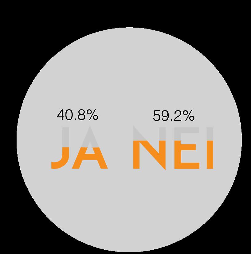 Er du kjent med dagens ordning for avfallshåndtering i Flesberg kommune herunder åpningstidene på miljøstasjonen? Det var 346 respondenter som besvarte dette spørsmålet. Av disse, svarte 59.