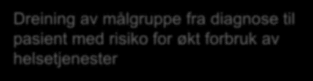 Nå planlegges en ny utprøving Tydeligere på mål Tydeligere forankring i strategisk kontekst Dreining av målgruppe fra diagnose til pasient med risiko for økt