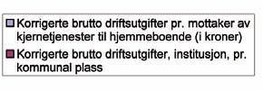 Dette er faktorer som vil gi nye utfordringer ifht kompetanse og større faglig bredde med vekt på rehabilitering, opptrening, aktiv omsorg.