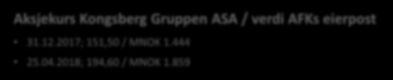 investeringer 4 463 3 019 Kundefordringer og andre omløpsmidler 1 525 1 525 Sum omløpsmidler 6 279 4 835 Sum eiendeler 8 539 7 095 Egenkapital 4 220 2 776 Minoritetsinteresser 165 165 Sum egenkapital