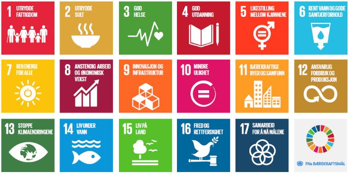 FNs bærekraftmål. Utrydde all fattigdom. 2. Utrydde sult, oppnå matsikkerhet og bedre ernæring, og fremme bærekraftig landbruk. 3. Sikre og fremme god helse for alle. 4.