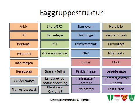 Utredningsarbeidet skal omfatte alle ansvarsområder innen sektorene/ virksomhetene. Det skal tilrettelegges for en effektiv tjenesteproduksjon som sikrer innbyggerne gode og likeverdige tjenester.