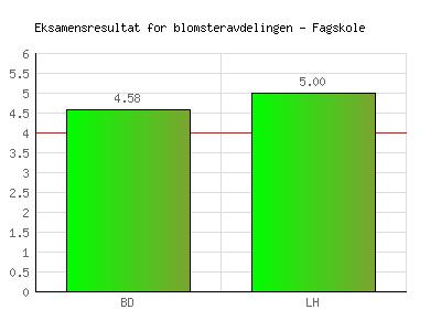 Følgende oversikt viser sentrale tilbakemeldinger og anbefalt tiltak fra Studentens vurdering av faglærer: Det har ikke kommet tilbakemeldinger som krever oppfølging Klasse Tilbakemeldinger