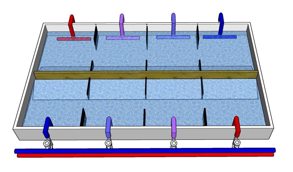 Figur 1 - Illustrasjon lengdestrømsrenner med temperaturgradient.hver lengdestrømsrenne inndelt i fire celler hvor varmt og kaldt vann blandes til ønsket temperatur.