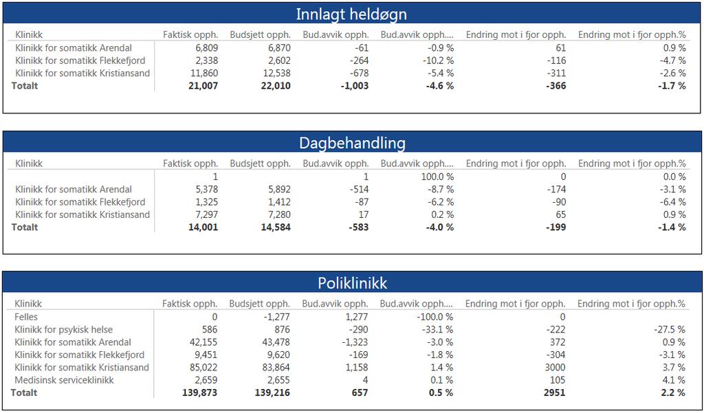 3. Aktivitet Tilbake til innholdsfortegnelse