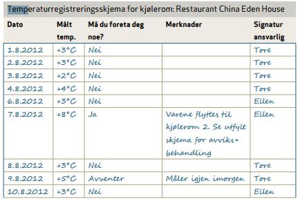 Eksempel på