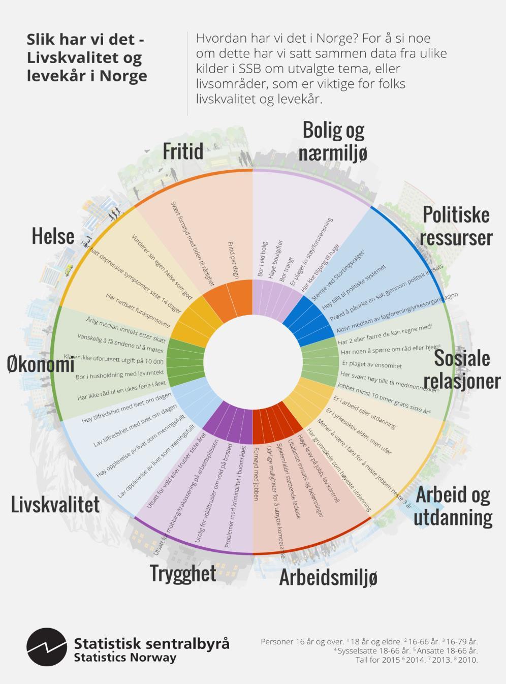 Handler om det som er viktig for deg Det som gir livet verdi og mening Omfatter både subjektive og objektive mål (levekår)