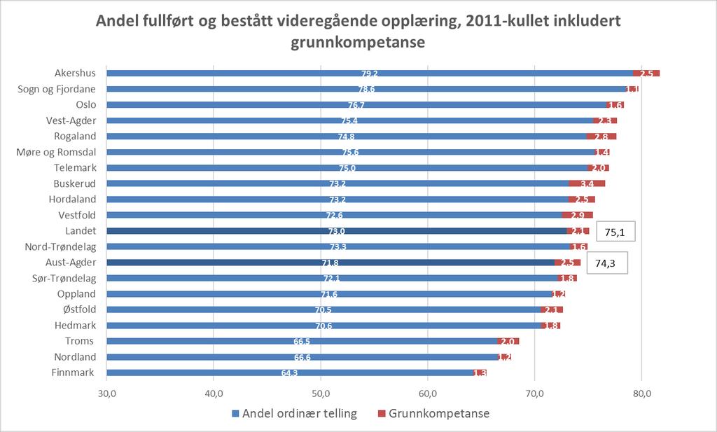 si en mindre omfattende kompetanse enn full yrkes- eller studiekompetanse, og elevene/ lærekandidatene får kompetansebevis istedenfor vitnemål/fagbrev.