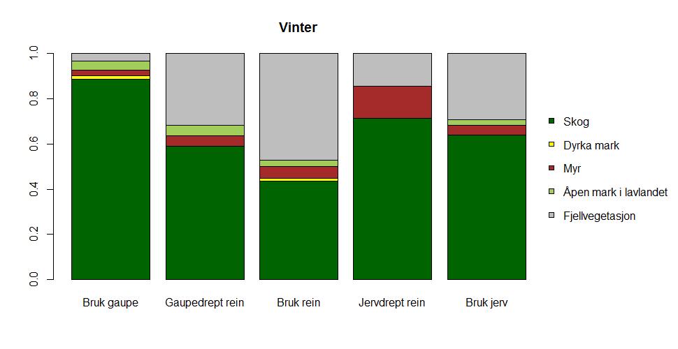 Figur 18. Fordeling av GPS-posisjoner, dvs.