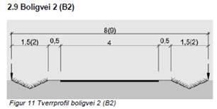 Bispenveien videre innover (markert gult under) er adkomst til rundt 30+6 =36 boliger.