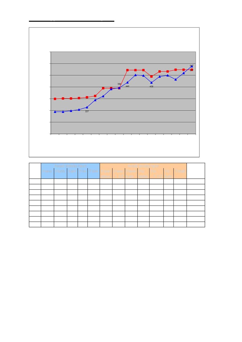 Fellingsstatistikk Hjort Antall tildelte hjort Antall skutte hjort Fellings - År Hann Hunn Kalv Frie Total Hann Hann Hann Ho Ho Ho Totalt prosent