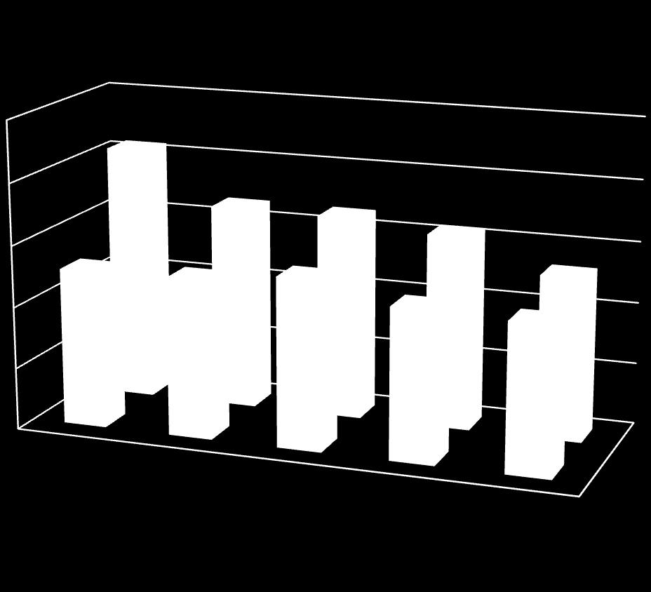 1130 pasienter, 5 studier (publisert 2005-2010) Start < 6 timer etter fødsel. Kjølt til 33.5 C eller 37.0 C i 72 timer % som døde eller ble syke 100 80 60 40 20 0 Cooled -72h Kjølt 33.