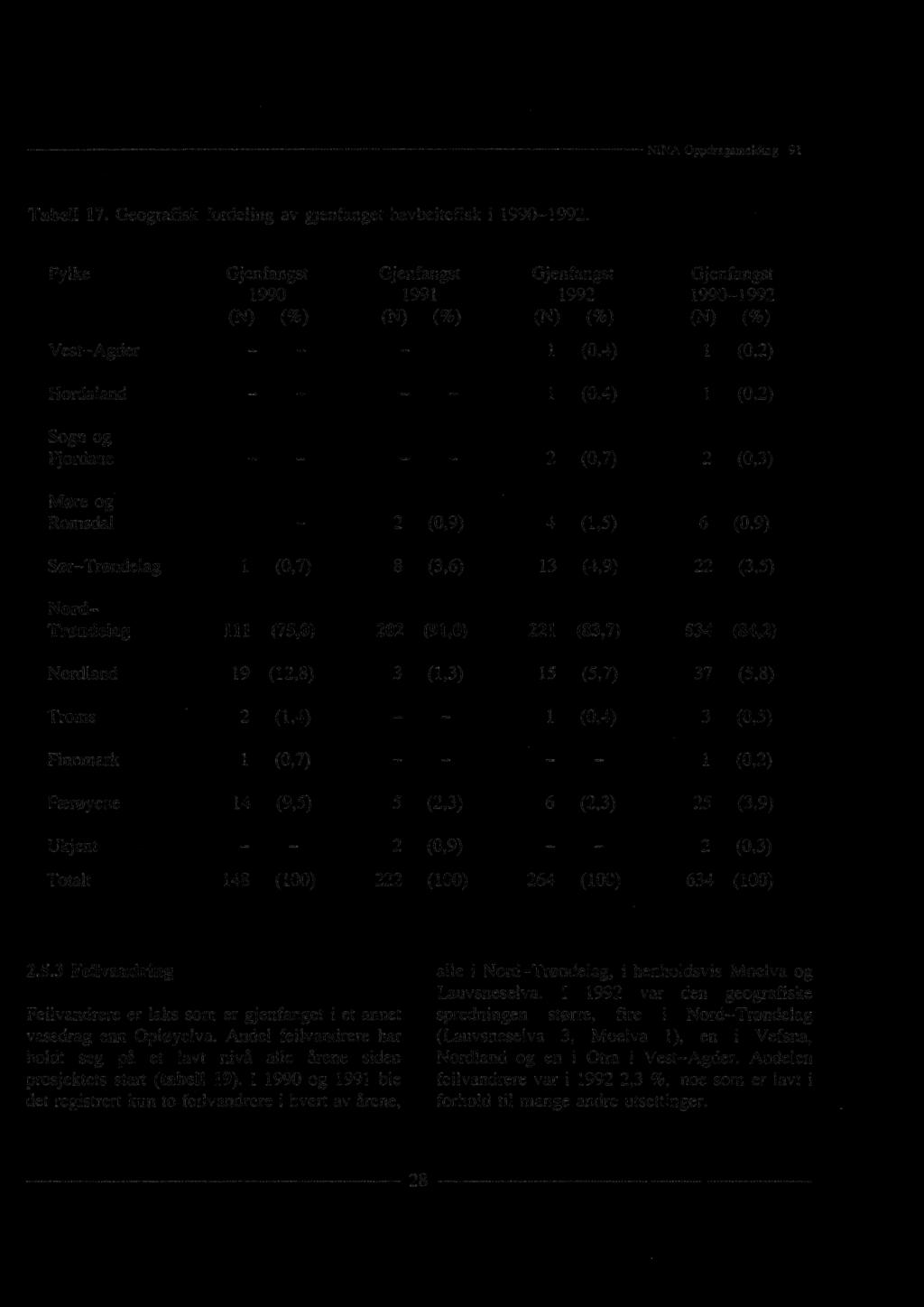 Tabell 17. Geografisk fordeling av gjenfanget havbeitefisk i 1990-1992.