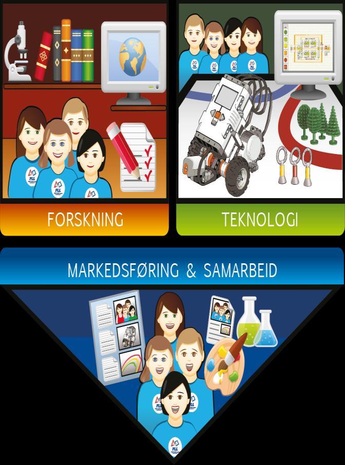 FLL INNDELING FIRST LEGO League er et