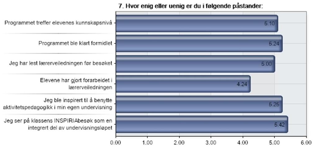 EVALUERING