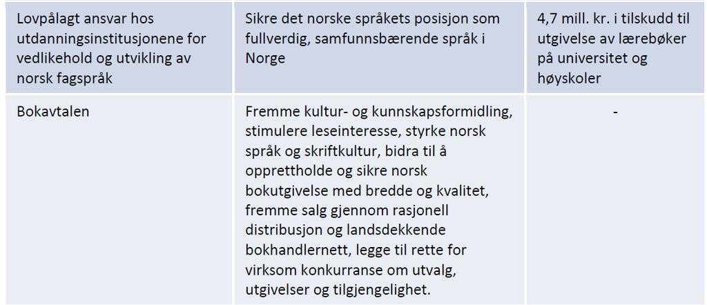 2: Bokhandlerstøtte Bokavtalen et indirekte virkemiddel