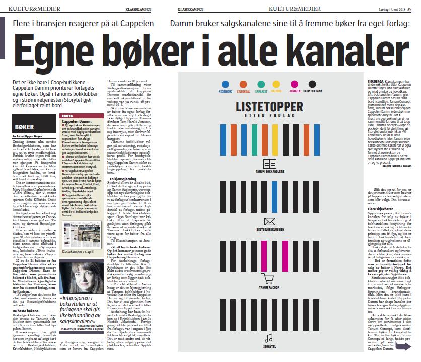 Bakteppe II: Børs eller katedral?