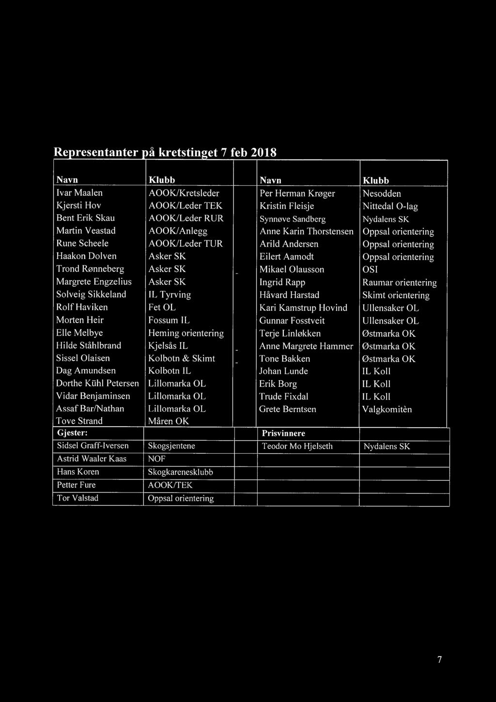 AOOK/Leder TUR Asker SK Asker SK Asker SK IL Tyrving Fet OL Fossum IL Heming orientering Kjelsås IL Kolbotn & Skimt Kolbotn IL Lillomarka OL Lillomarka OL Lillomarka OL Per Herman Krøger Kristin