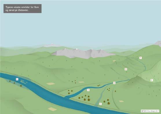 Oversikt over typisk utsatte områder for flom og skred i Gudbrandsdalen For å få en bedre forståelse for hvilke utfordringer en har med flom og skred i Gudbrandsdalen gir dette kapittelet en oversikt